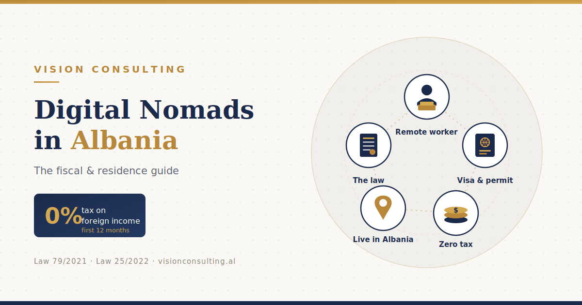 The fiscal framework for digital nomads in Albania