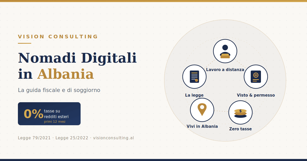 Il quadro fiscale per i nomadi digitali in Albania
