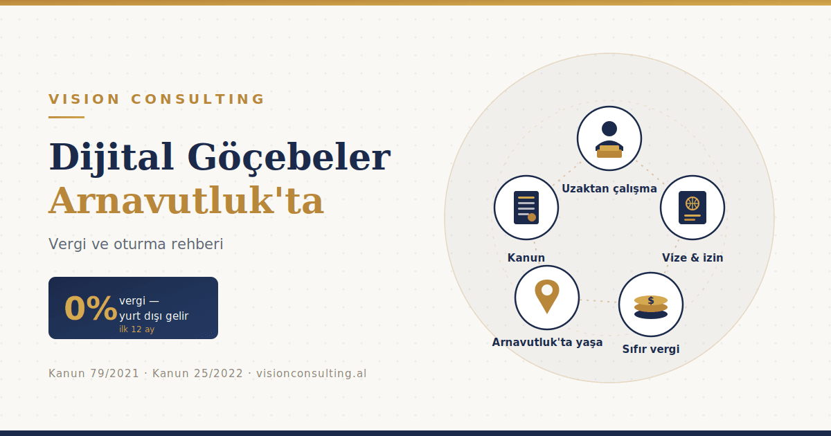 Arnavutluk’ta dijital göçebeler için vergi çerçevesi