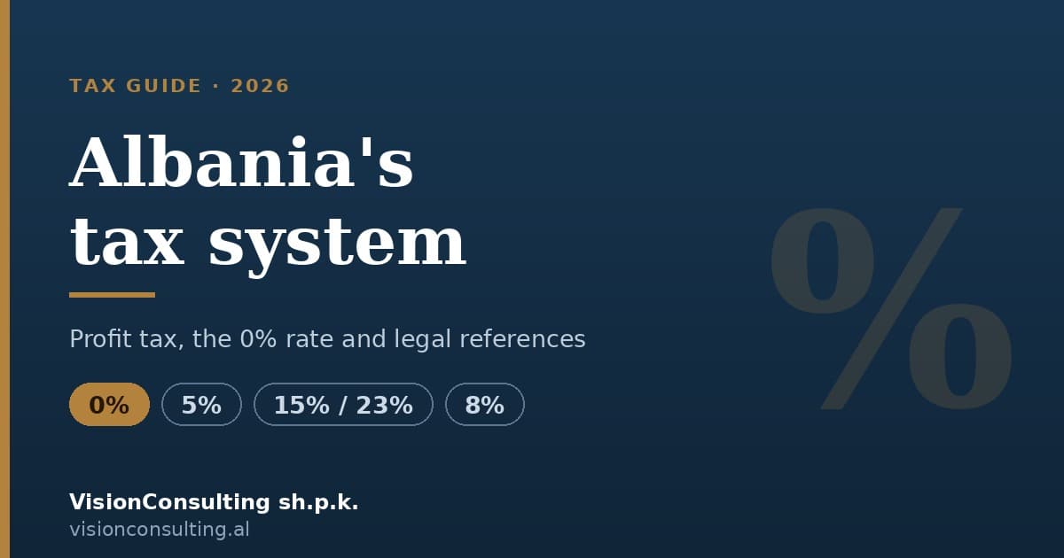 Albania’s tax system 2026