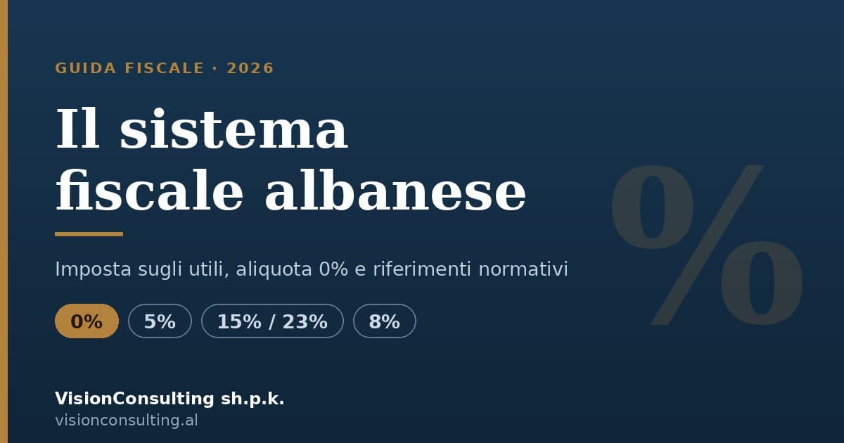 Il sistema fiscale albanese 2026