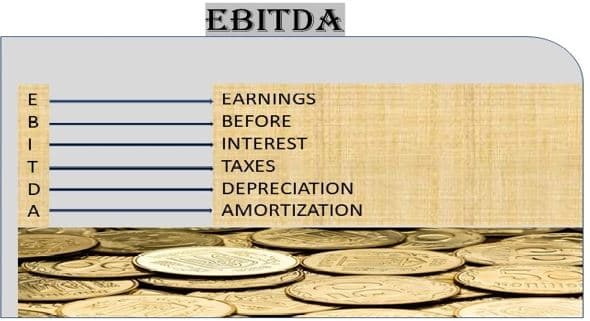 EBITDA dhe marzhi i EBITDA-s